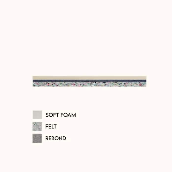 Soft Foam+Rebond+Felt