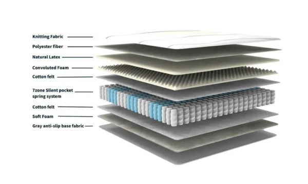 Latex Foam Pocket Spring Mattress Best 1 (3)