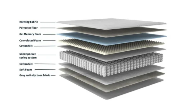 Memory Foam Pocket Spring Mattress Best 12